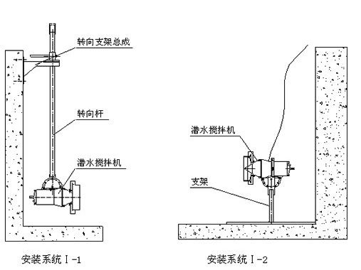 潛水?dāng)嚢铏C安裝系統(tǒng)圖紙1