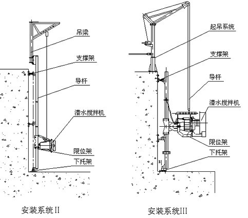潛水?dāng)嚢铏C安裝系統(tǒng)圖紙2