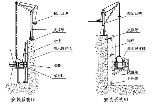 潛水?dāng)嚢铏C安裝系統(tǒng)圖紙3