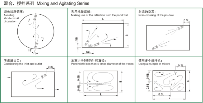 潛水?dāng)嚢铏C安裝系統(tǒng)圖紙4